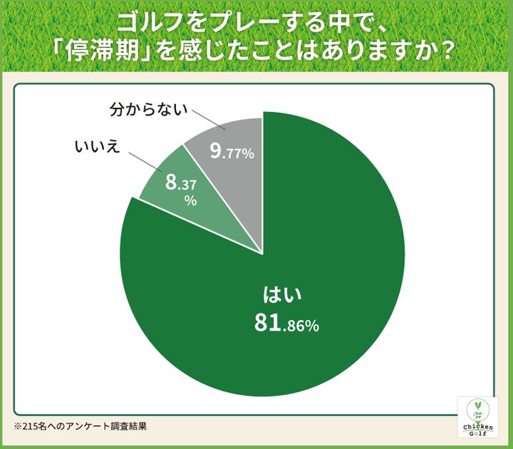 “ゴルフの停滞期”の突破口とは？196名にアンケートして聞いた結果