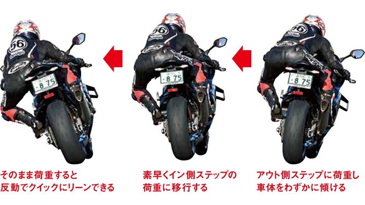 【昔の常識と令和の常識】スポーツライディングはこう変わった！