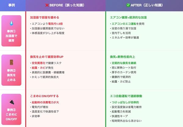 住宅のプロが“我慢しない省エネ”伝授！暖房費削減と快適空間を叶えるための動画公開