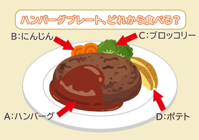 ハンバーグプレート、どこから食べますか？