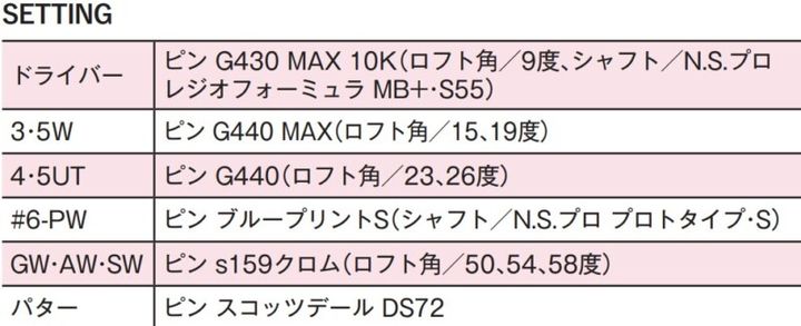 佐久間朱莉の“ウェッジの打球痕”はどこにある？女子プロ4人のセッティングを解説