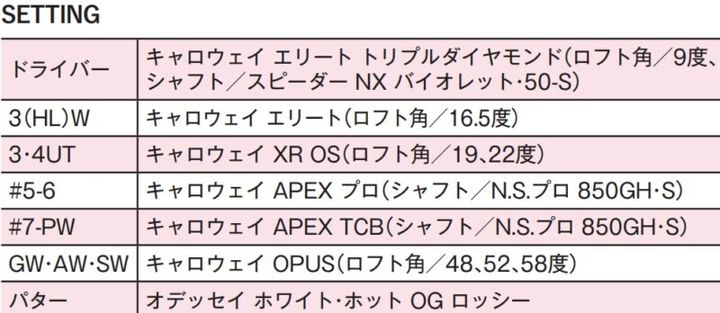 佐久間朱莉の“ウェッジの打球痕”はどこにある？女子プロ4人のセッティングを解説