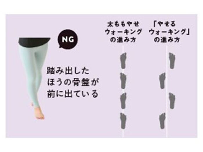 【やせるウォーキング】太ももやせに効果絶大！歩くだけでみるみる細くなる♪