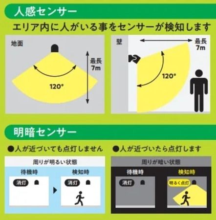 防犯センサースポットライト「KBN-505」登場！強力スポットライトで不審者を撃退