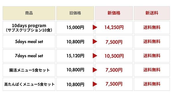 食べるスキンケアブランド『＆meal』がメニューの一部を値下げ＆送料無料ライン新設