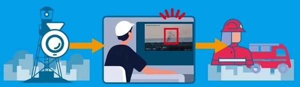 【東京都台東区】浅草寺がアースアイズのAI防災・防犯システム「火の見櫓AI」を採用。安全性向上に寄与