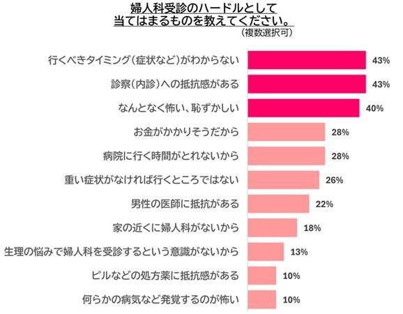 【東京都渋谷区】生理のつらさを我慢してしまう女性向け体験型イベント開催！ストレスチェックなど用意