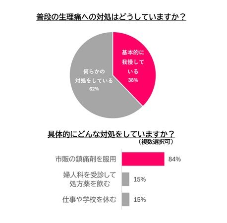 【東京都渋谷区】生理のつらさを我慢してしまう女性向け体験型イベント開催！ストレスチェックなど用意
