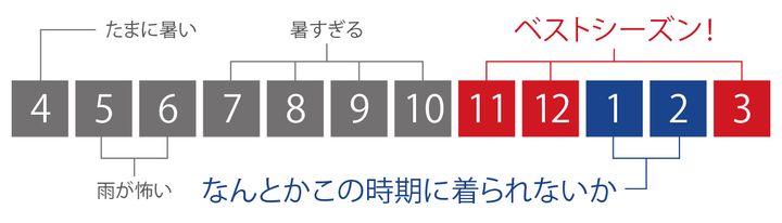 【革ジャンシーズン延命考察】革ジャン専用インナーで冬でも快適ツーリングを実現!?