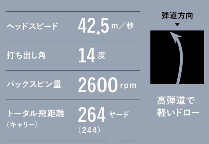 プロのような直進性の高い“強弾道”で飛ばすには!? 秘密は切り返しにあり