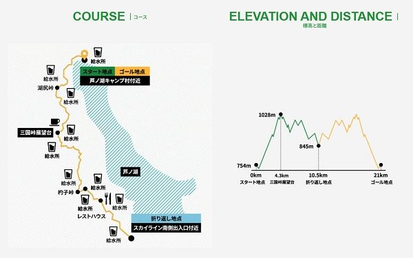 【神奈川県箱根町】タイムを気にせず絶景ランを満喫！「箱根ランフェス2026」事前先行エントリー受付中