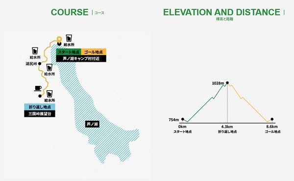 【神奈川県箱根町】タイムを気にせず絶景ランを満喫！「箱根ランフェス2026」事前先行エントリー受付中