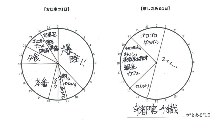 私の推しごと 宇都宮千織