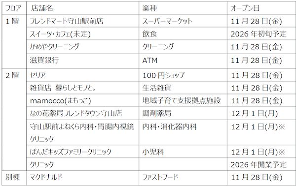 【滋賀県守山市】地域の新たな情報発信拠点誕生！平和堂がJR守山駅前に「フレンドタウン守山」をOPEN