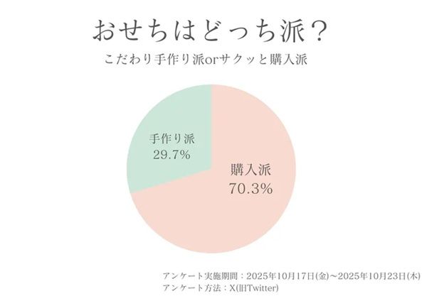 『Azul切子グラス』でワンランク上のお正月！限定キャンペーンで特別価格に