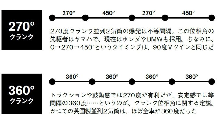 【Historic Bikes／トライアンフ】トラの原点・バーチカルツインの名車をおさらい！『いまトライアンフが熱い』