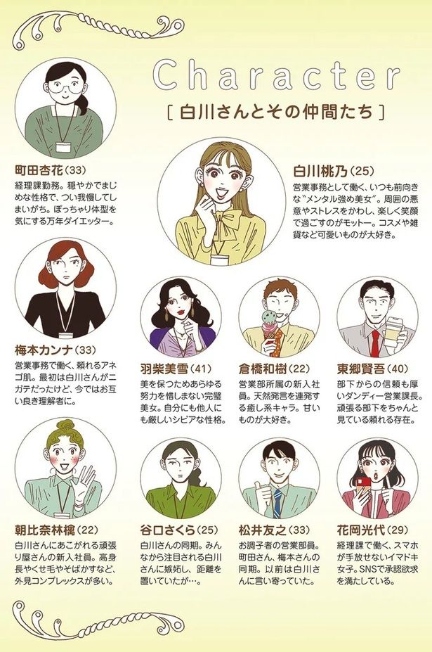 Character 白川さんとその仲間たち （C）獅子／KADOKAWA