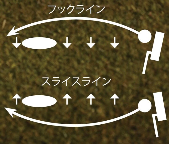 状況別パットの打ち方レッスン！転がりを調節するテクニックを解説