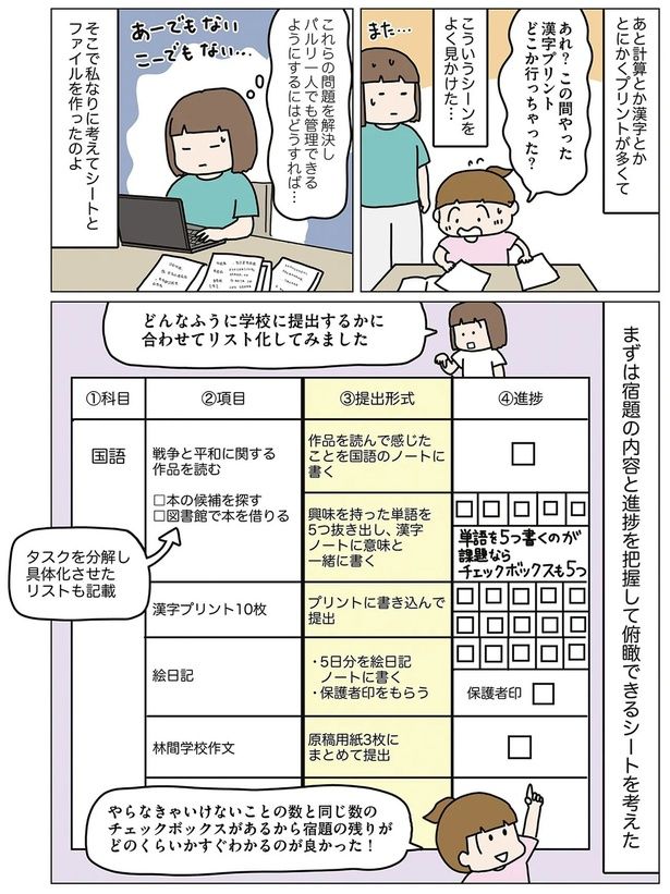 そこで私なりに考えてシートとファイルを作ったのよ （C）くぼこまき／オーバーラップ