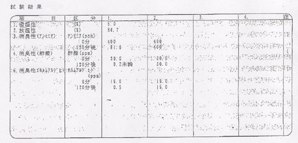 置くだけでにおいを元から取り除く竹炭脱臭「たけし」のサイズ違い2種を発売！