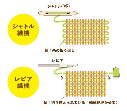 幻の1940s米軍モンキーパンツが限定生産のグリーンデニムで復刻！クラファン実施中