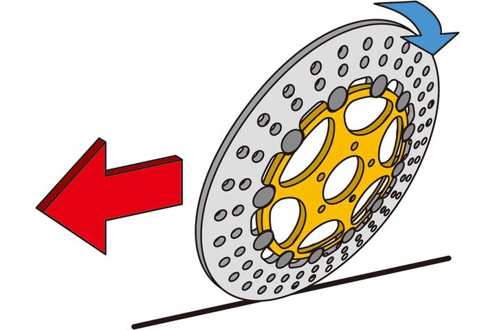 ライディングの質を高める逸品【ブレーキディスク｜基礎知識】