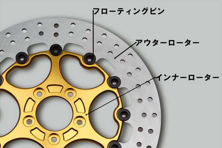 ライディングの質を高める逸品【ブレーキディスク｜基礎知識】