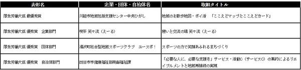 「第14回 健康寿命をのばそう！アワード」で、健康寿命延伸に資する優れた取組を表彰