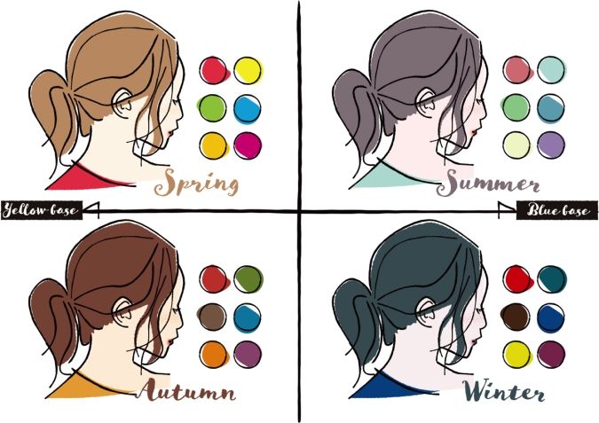 パーソナルカラー別おすすめカラーイメージ