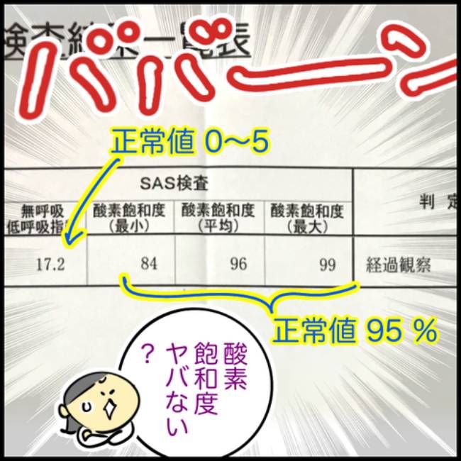 睡眠時無呼吸症候群の夫／へそ