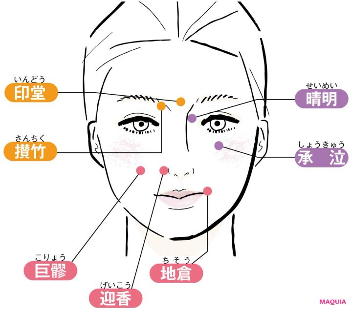 顔の反射区 第2の地図 顔ツボ