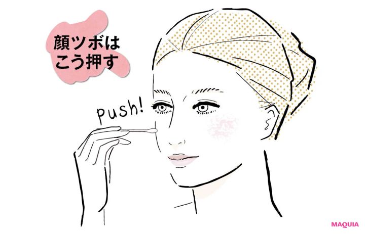 顔ツボの押し方 顔の反射区