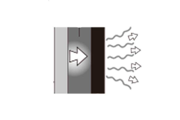 エンジンオイルの役割ってなに?｜エンジンオイルの超基礎知識①