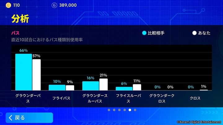 画像4: KONAMIとFIFAが共同開催の公式eスポーツ世界大会、12月10日に開幕！最新アップデートで様々な「新機能・新要素」も追加