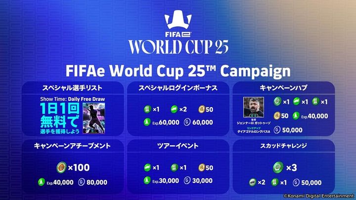 画像3: KONAMIとFIFAが共同開催の公式eスポーツ世界大会、12月10日に開幕！最新アップデートで様々な「新機能・新要素」も追加