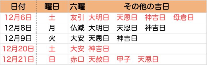 【2025 12月】一粒万倍日はいつ？ 吉日カレンダーと開運日にすべきこと・新調すべきこと