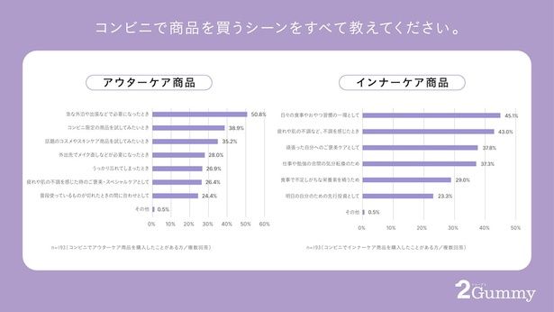 コンビニで商品を買うシーンとは？