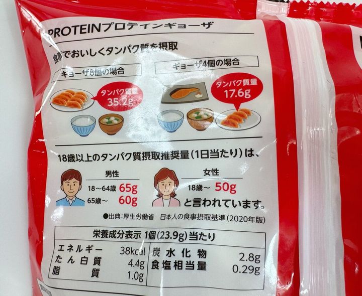 ギョーザ1個当たりなんと4.4gもタンパク質が含まれているんです