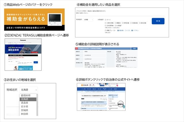 補助金制度の流れ