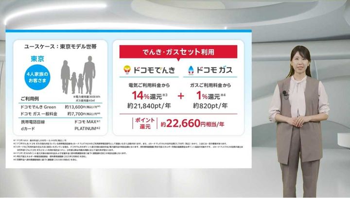 ポイント還元のシミュレーション例：東京ガスエリア