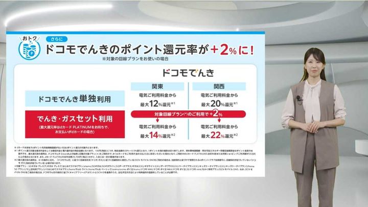 ドコモでんきとの連携によるポイント還元率アップ：