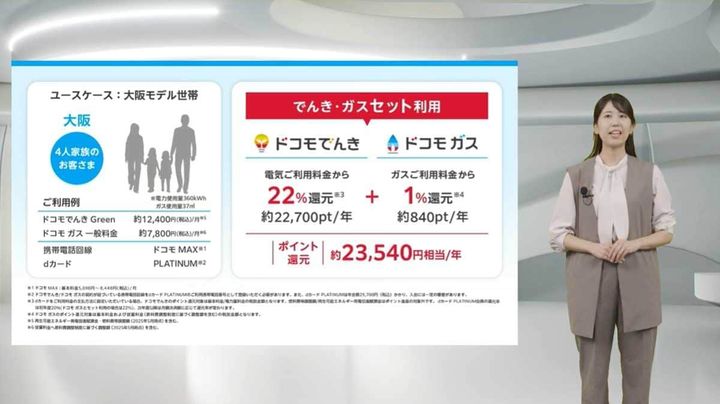 ポイント還元例：大阪ガスエリア