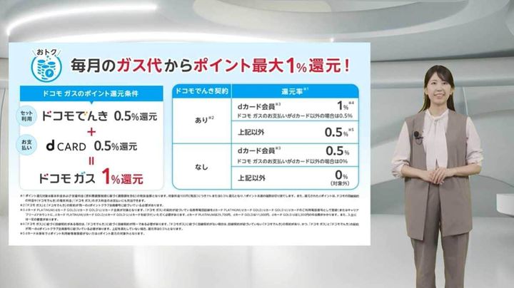 「ドコモ ガス」の特徴 その2：「お得」