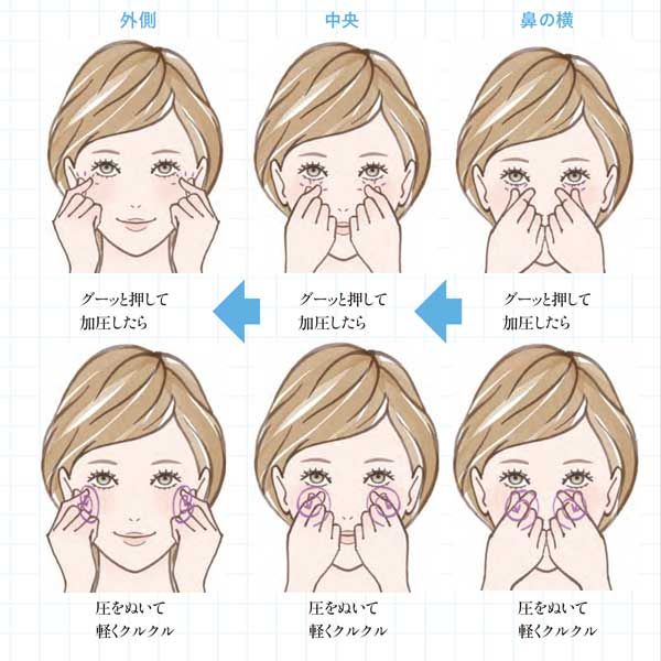 2．目の下のたるみを引き上げる