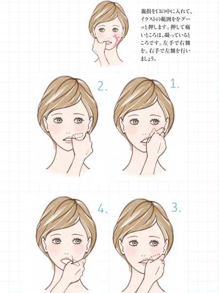 3．ほうれい線を引き締める。