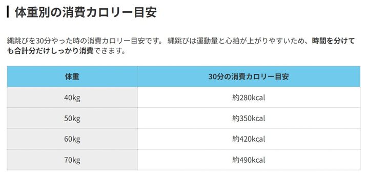 縄跳びの消費カロリー
