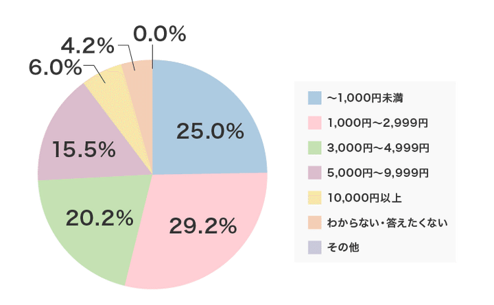 「なんか疲れ残るわ…」は病気のサイン!? 現代男子328人の本音で判明、疲労回復サプリが急増するワケ