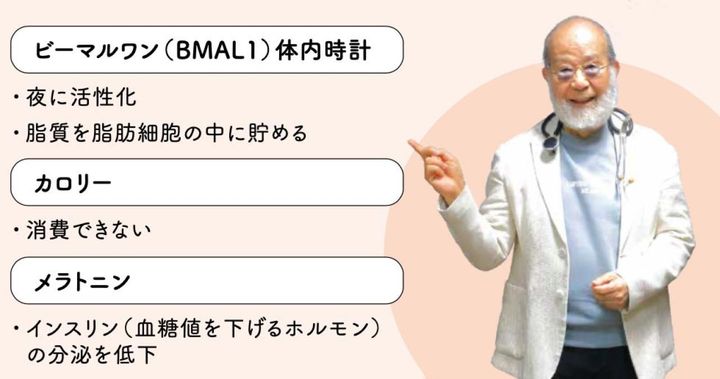 脂肪を貯め込むビーマルワン遺伝子の働きは午後に弱まるので、この時間帯におやつを食べるのは正解。おやつもできればナッツやゆでたまごなどがおすすめ