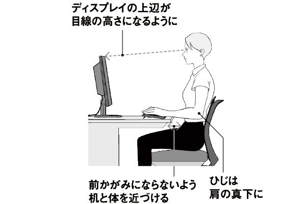 ディスプレイの上辺が目線の高さになるように 前かがみにならないよう、机と体を近づける ひじは肩の真下に