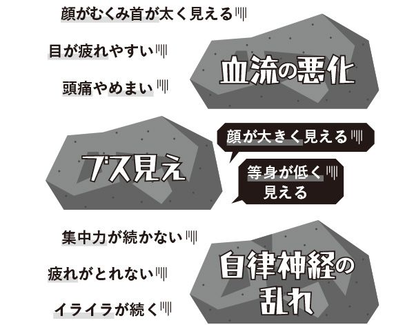 【血流の悪化】顔がむくみ首が太く見える、目が疲れやすい、頭痛やめまい 【ブス見え】顔が大きく見える、等身が低く見える 【自律神経の乱れ】集中力が続かない、疲れがとれない、イライラが続く